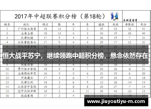 恒大战平苏宁，继续领跑中超积分榜，悬念依然存在