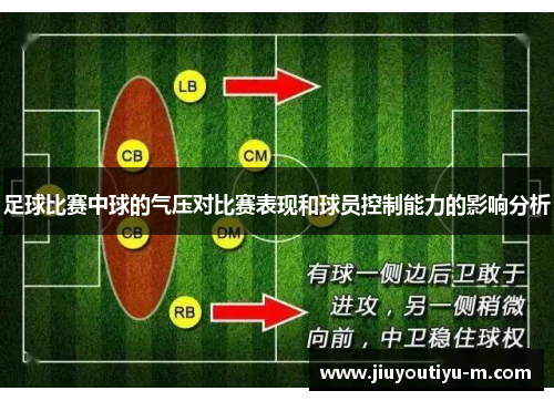 足球比赛中球的气压对比赛表现和球员控制能力的影响分析