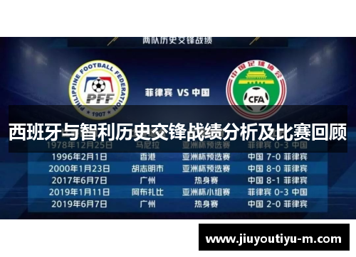 西班牙与智利历史交锋战绩分析及比赛回顾